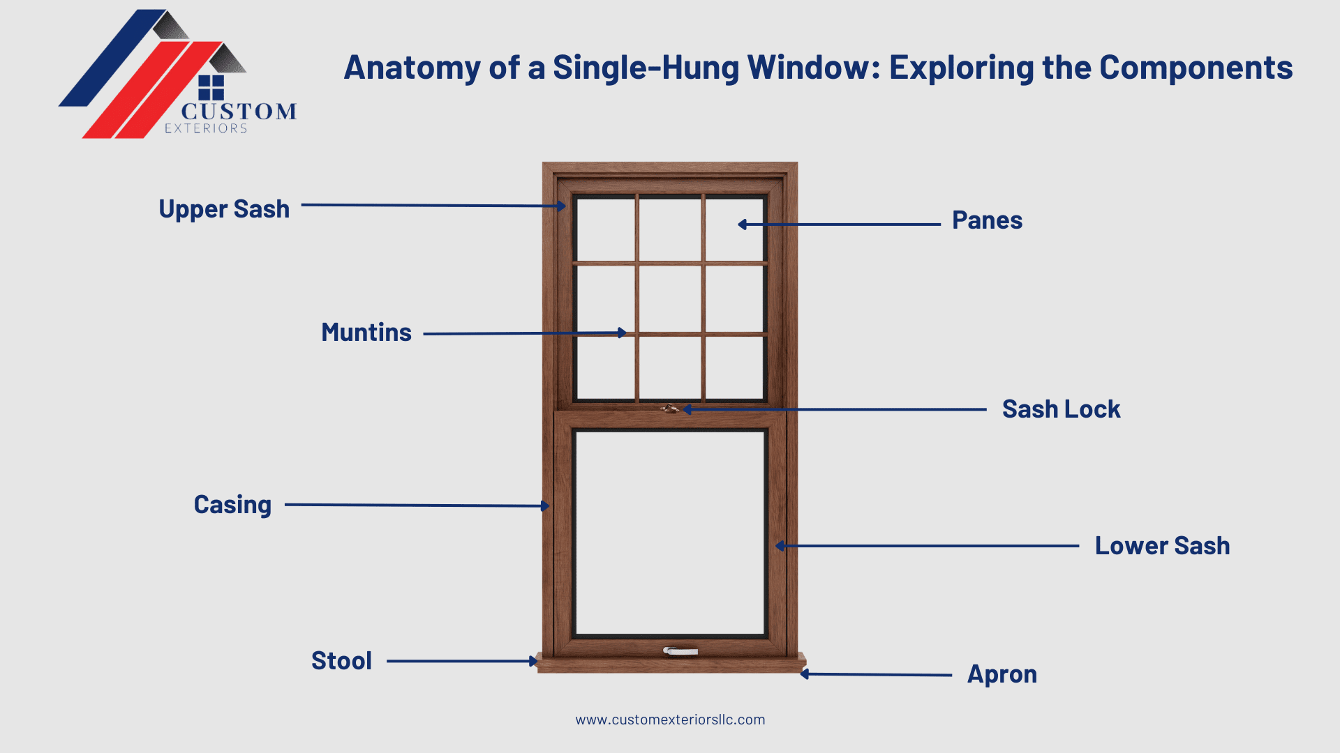 Explanation of the parts of a window