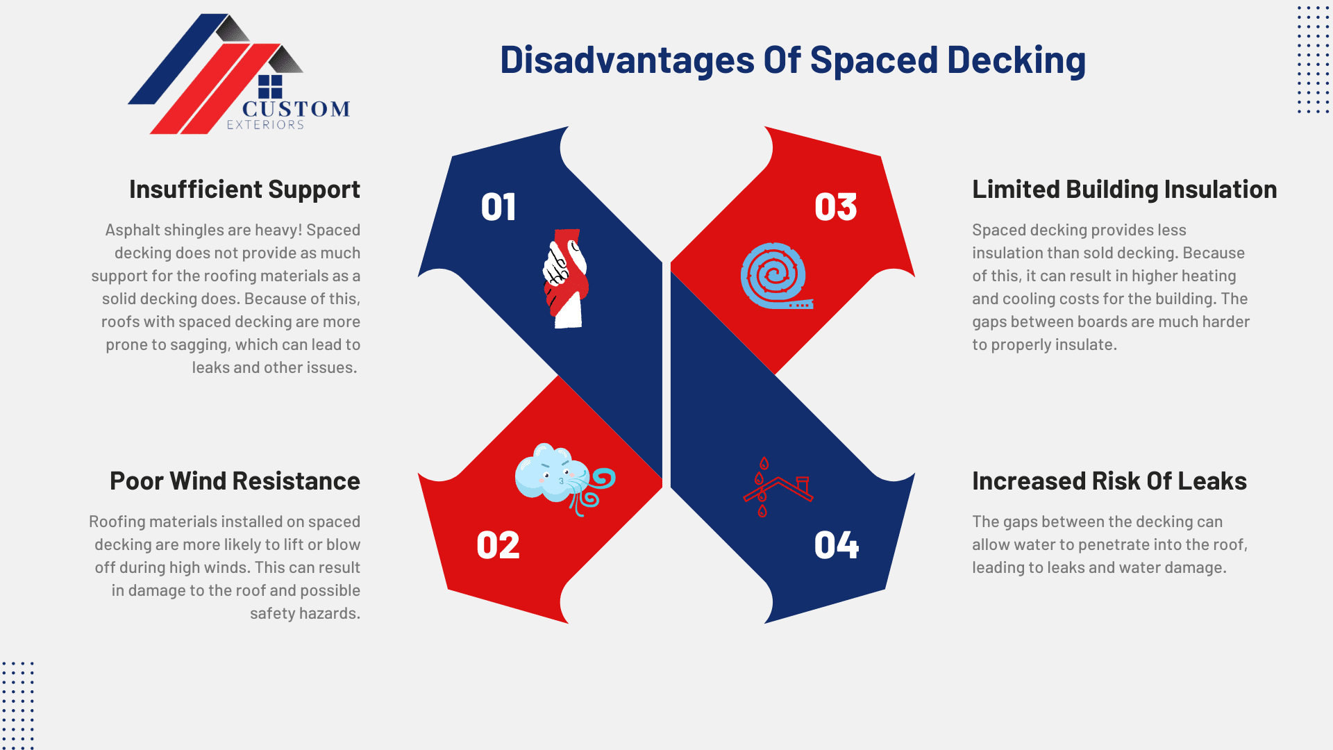 The disadvantages of spaced decking