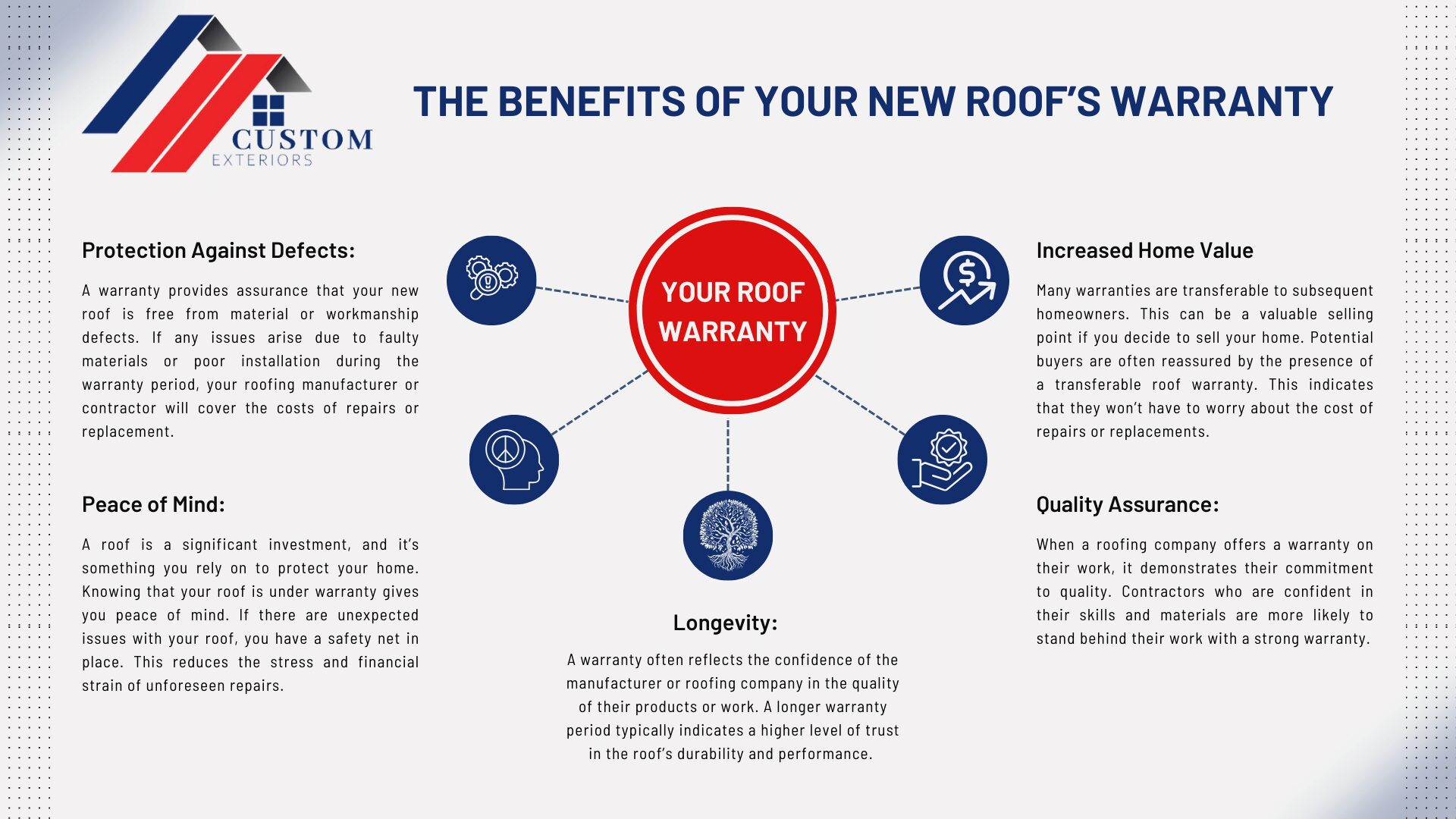 benefits of a roof warranty