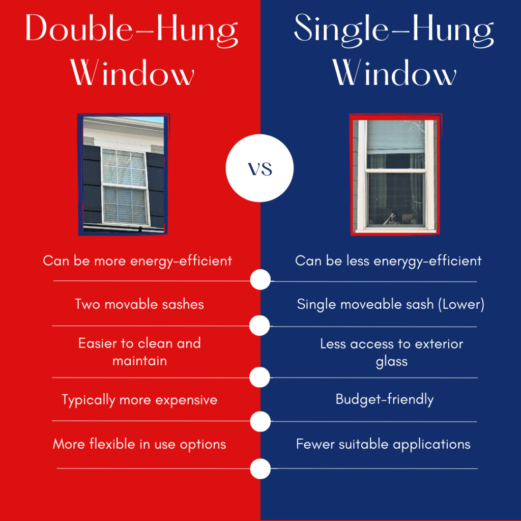comparison window