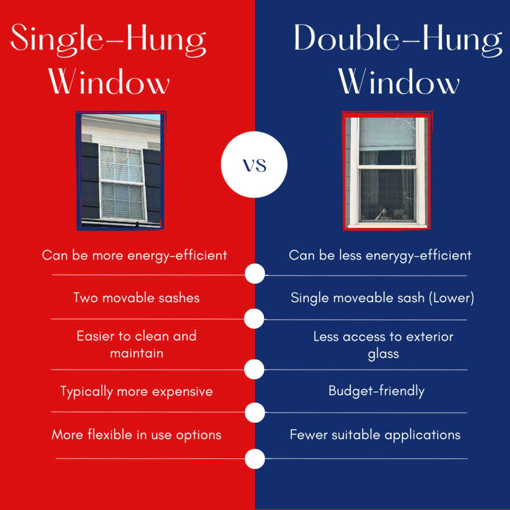 Colorado window company compares single hung windows to double hung windows
